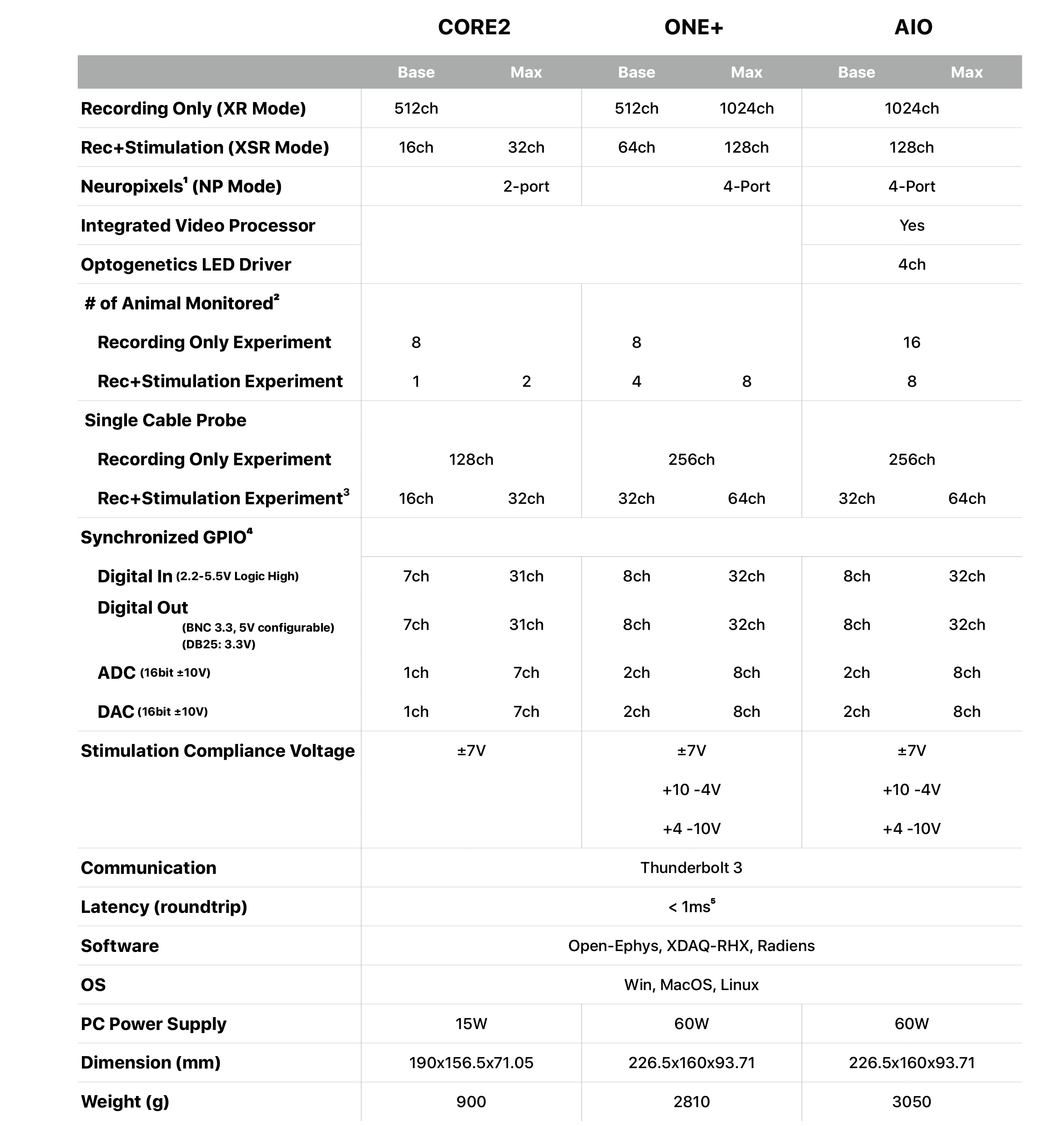 test1
